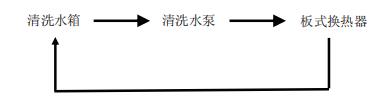 板換熱器如何化學(xué)清洗？