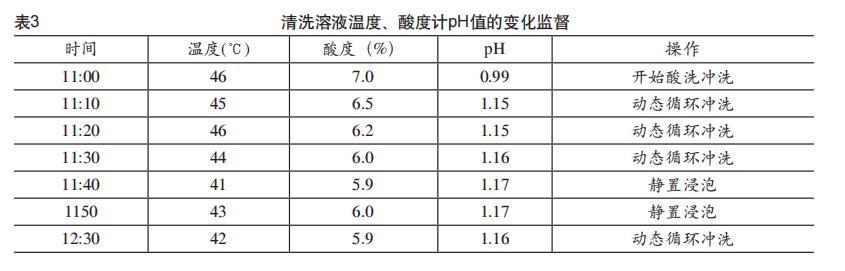 板換熱器如何化學(xué)清洗？